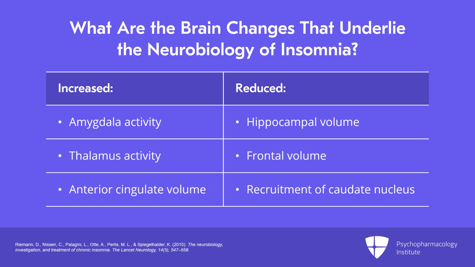 Understanding the Relationship Between Insomnia Disorder and MDD Slide 14 of 27