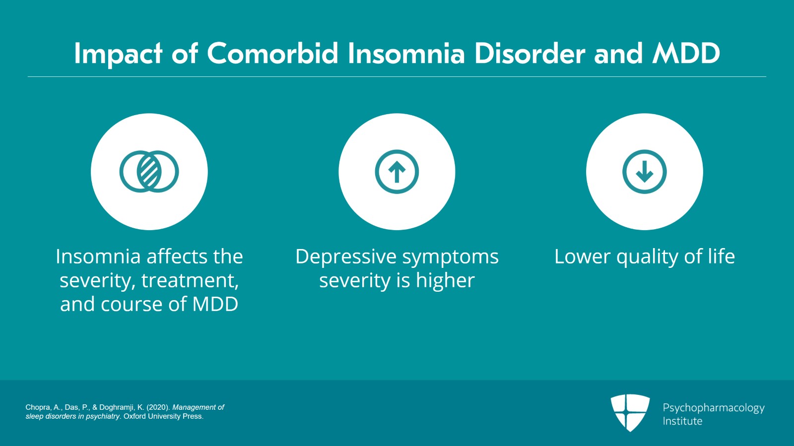 Understanding the Relationship Between Insomnia Disorder and MDD Slide 21 of 27