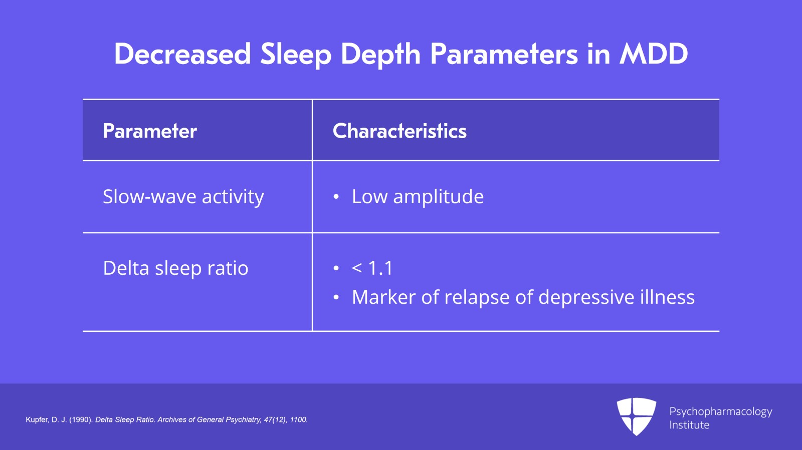 Understanding the Relationship Between Insomnia Disorder and MDD Slide 3 of 27