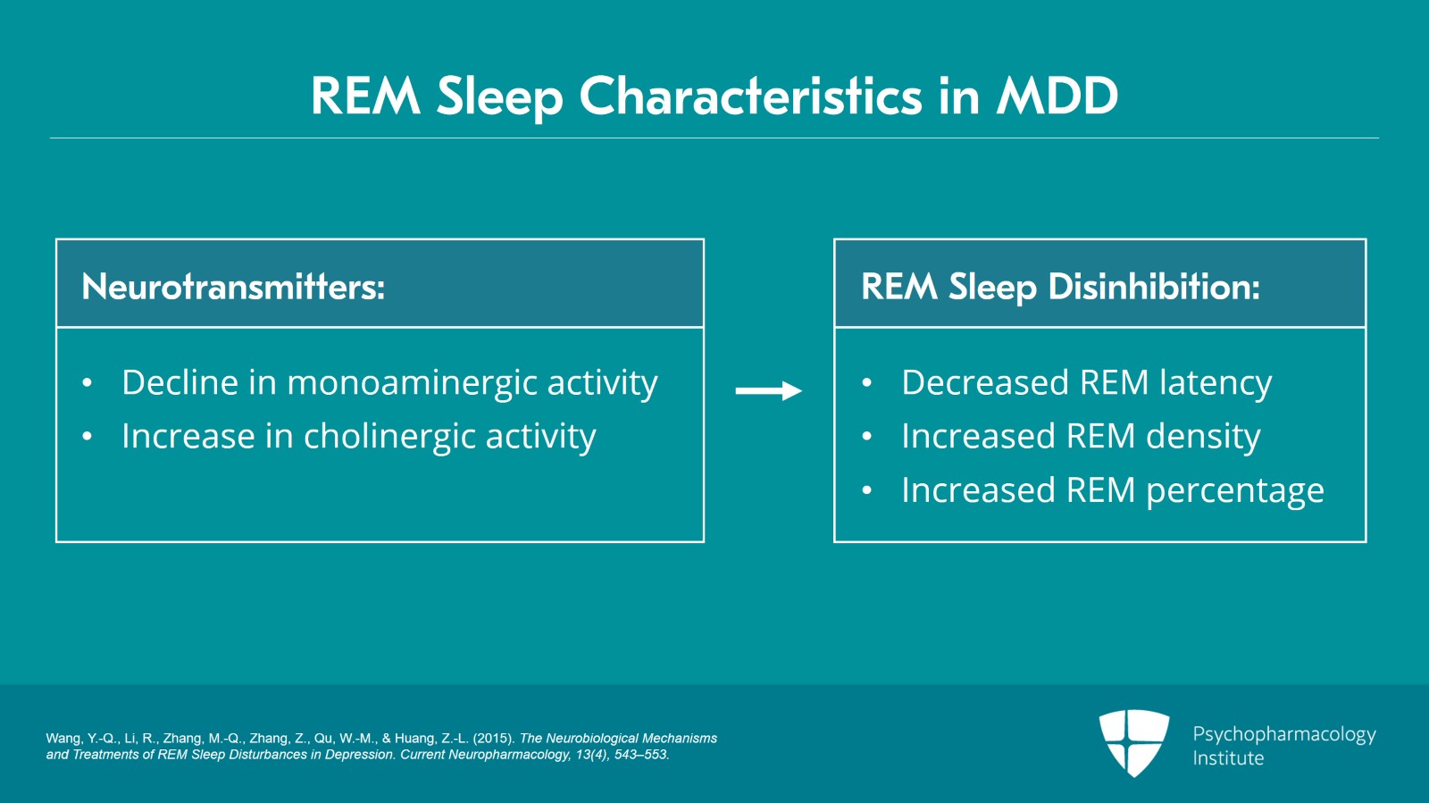 Understanding the Relationship Between Insomnia Disorder and MDD Slide 4 of 27
