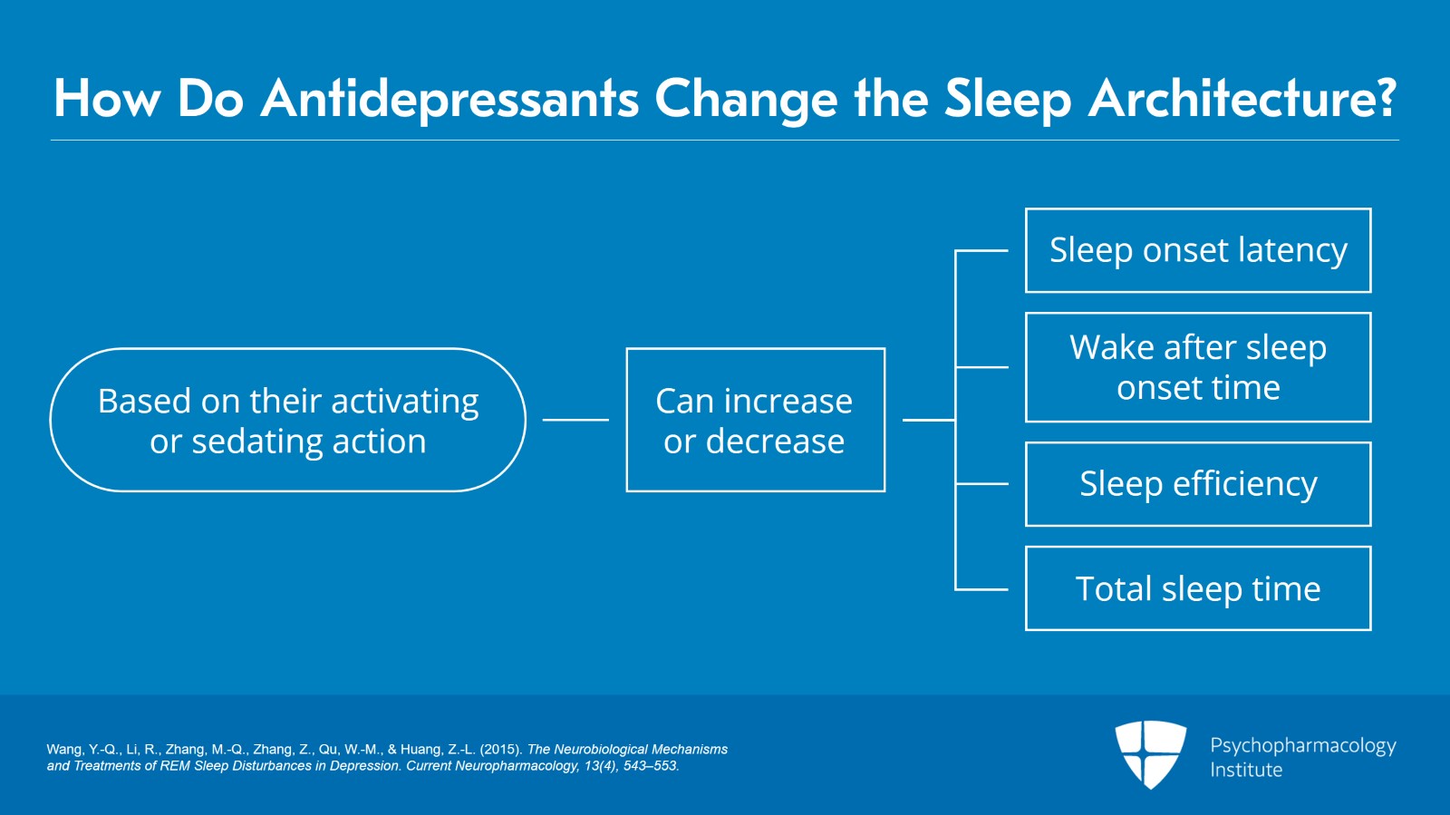 Understanding the Relationship Between Insomnia Disorder and MDD Slide 5 of 27