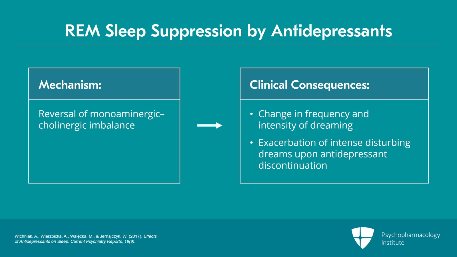 Understanding the Relationship Between Insomnia Disorder and MDD Slide 8 of 27