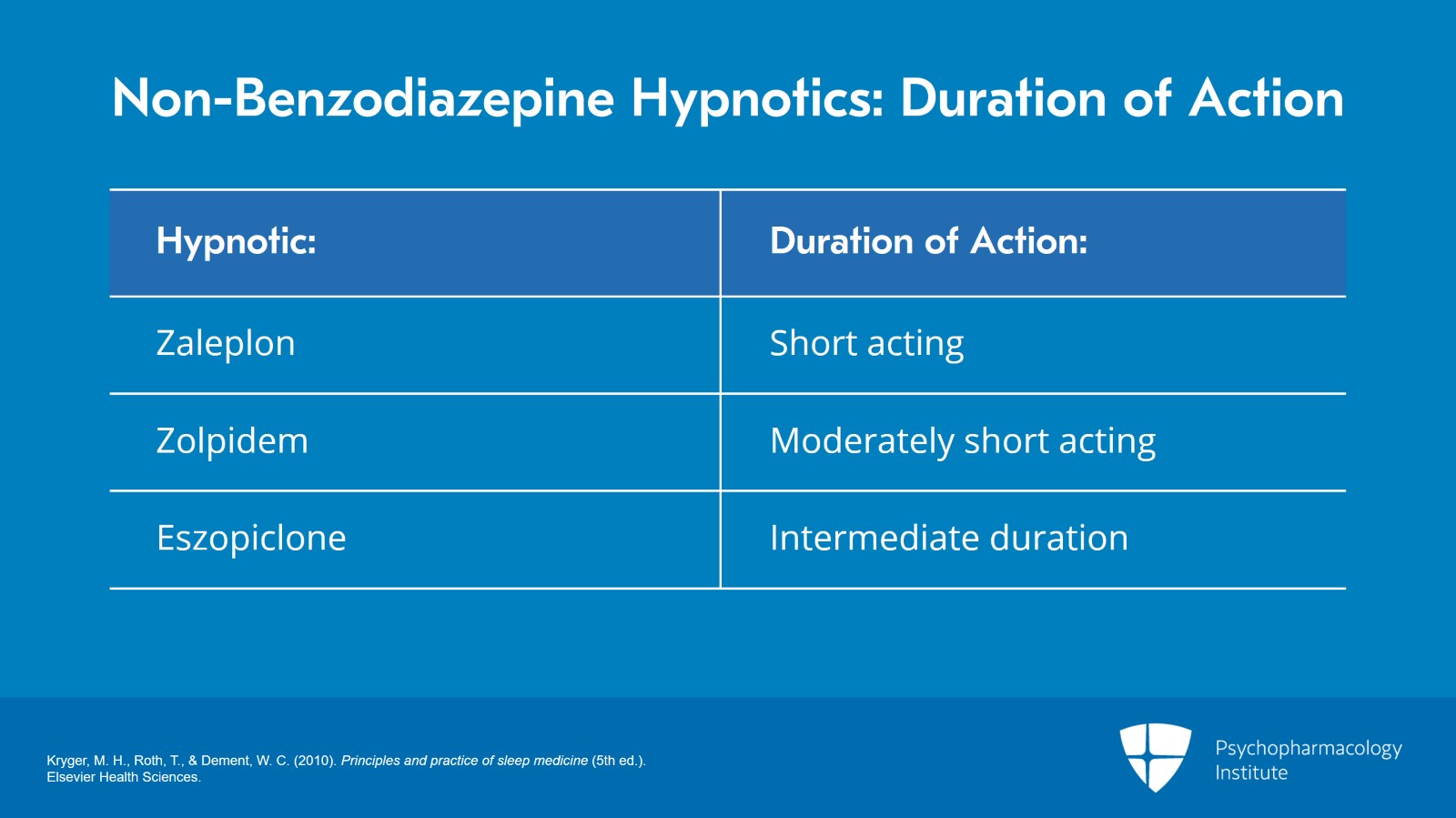 Pharmacologic Interventions for Insomnia: Benzodiazepines and Non-Benzodiazepine Hypnotics Slide 12 of 22