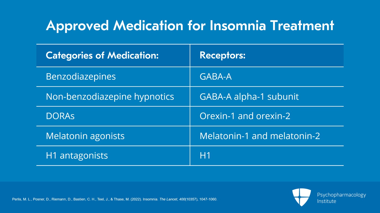 Pharmacologic Interventions for Insomnia: Benzodiazepines and Non-Benzodiazepine Hypnotics Slide 2 of 22