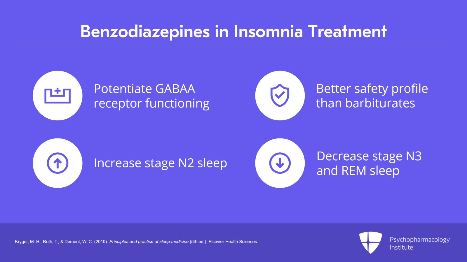 Pharmacologic Interventions for Insomnia: Benzodiazepines and Non-Benzodiazepine Hypnotics Slide 3 of 22
