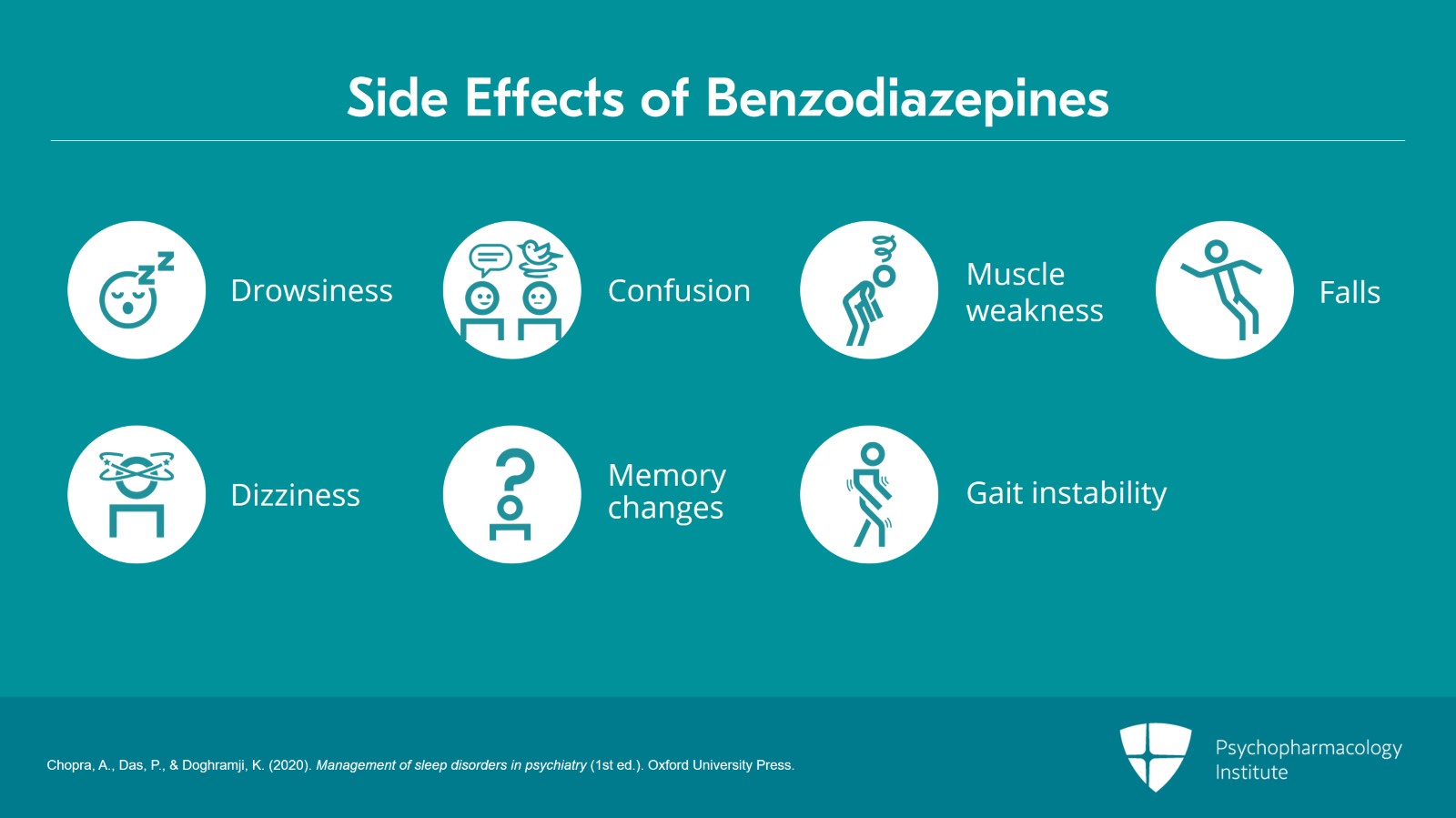 Pharmacologic Interventions for Insomnia: Benzodiazepines and Non-Benzodiazepine Hypnotics Slide 5 of 22