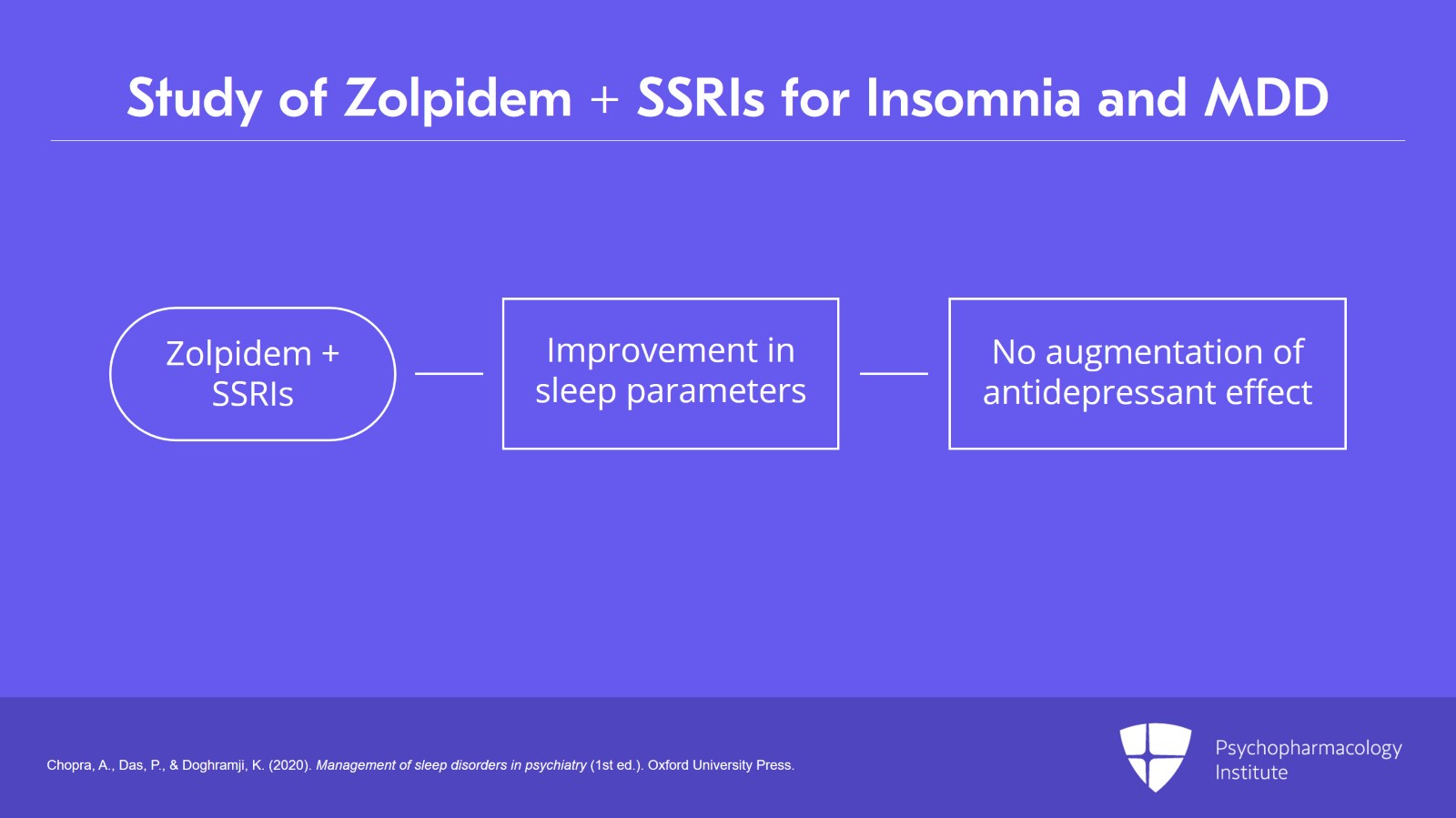 Treatment Strategies for Managing Insomnia in MDD Slide 16 of 25