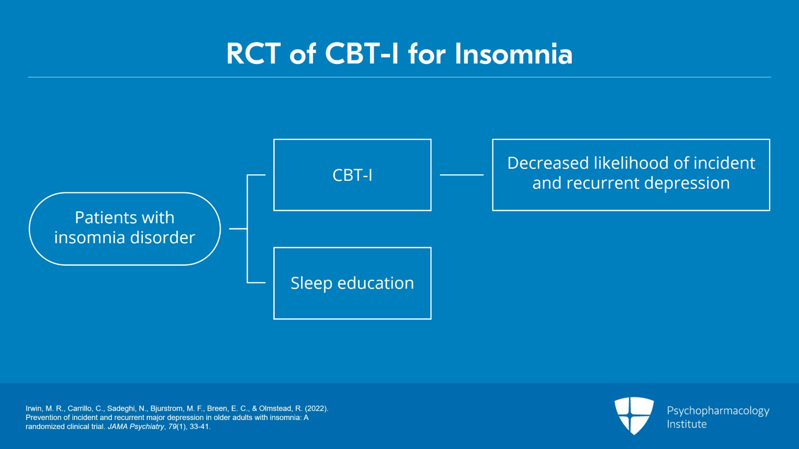 Treatment Strategies for Managing Insomnia in MDD Slide 18 of 25
