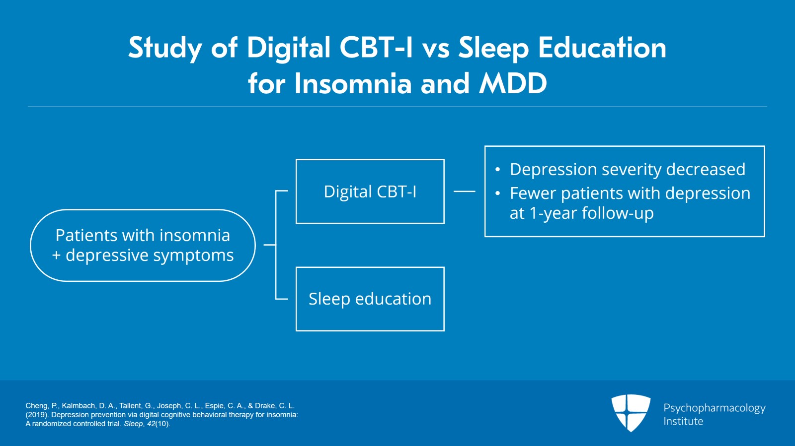 Treatment Strategies for Managing Insomnia in MDD Slide 21 of 25