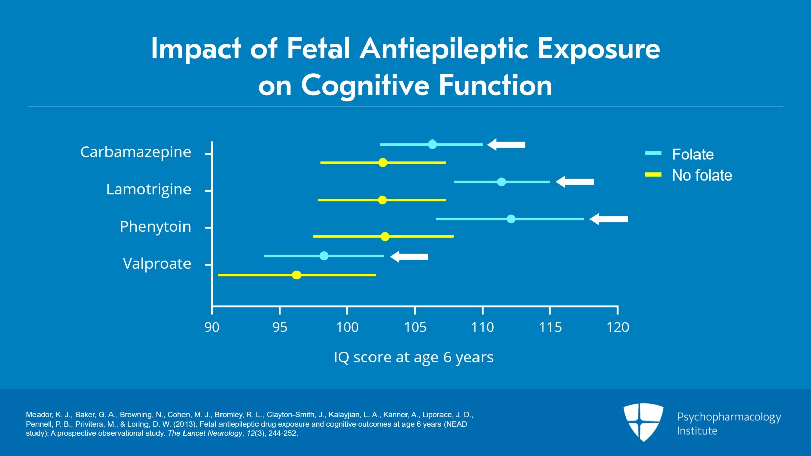 Effects on Cognitive Function and Neural Tube Defects Associated With Fetal Exposure to AEDs Slide 2 of 9