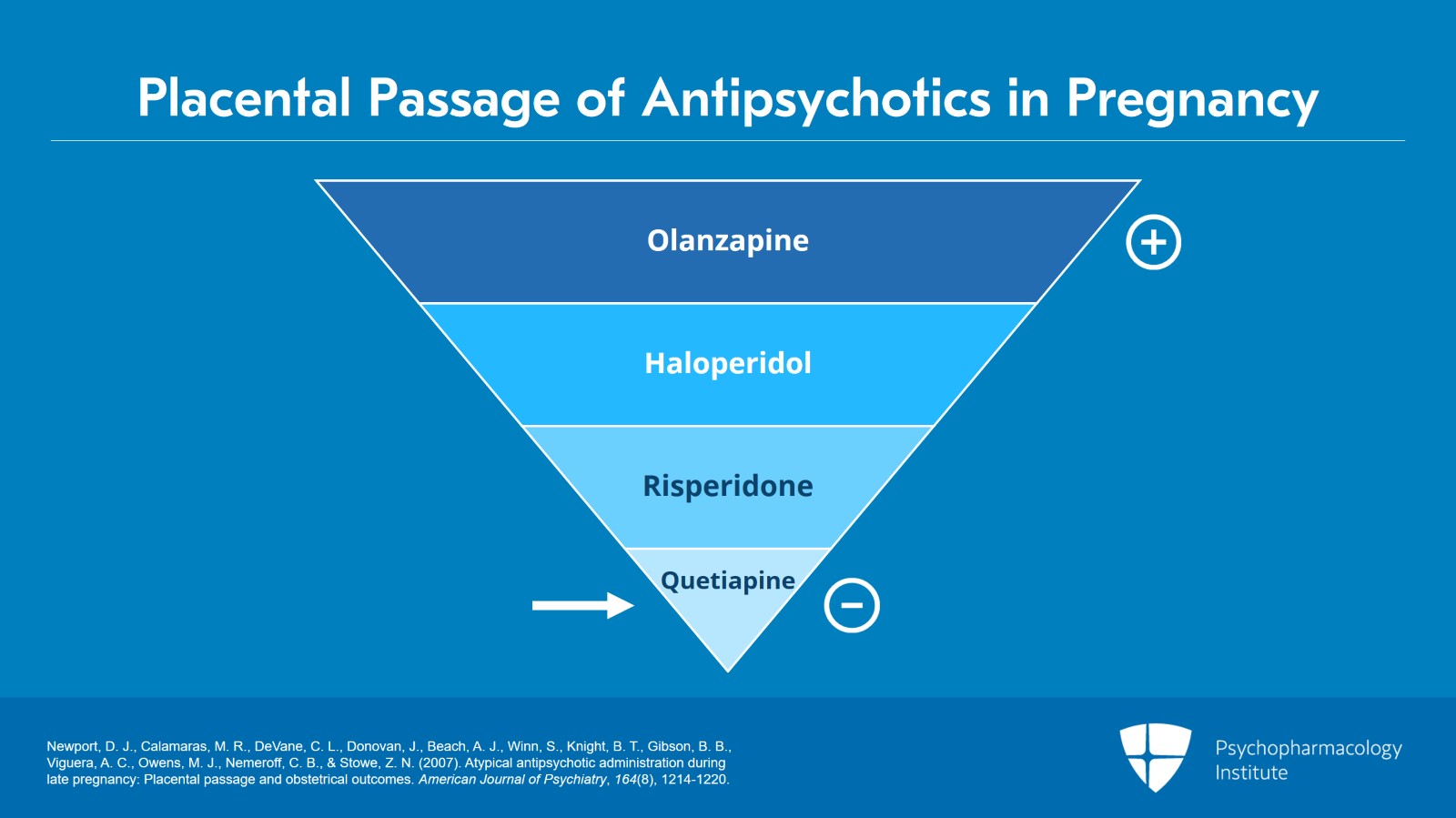 Risks of Using Antipsychotics During Pregnancy Slide 5 of 10