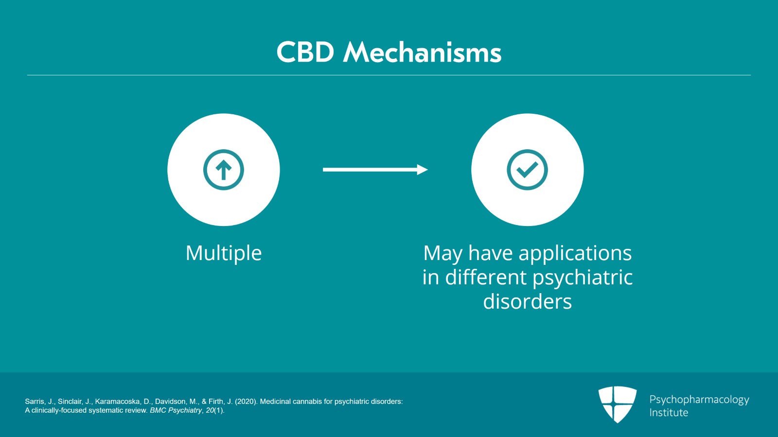 Cannabidiol: Evidence for Psychiatric Disorders and Recommendations for Using It Slide 4 of 16