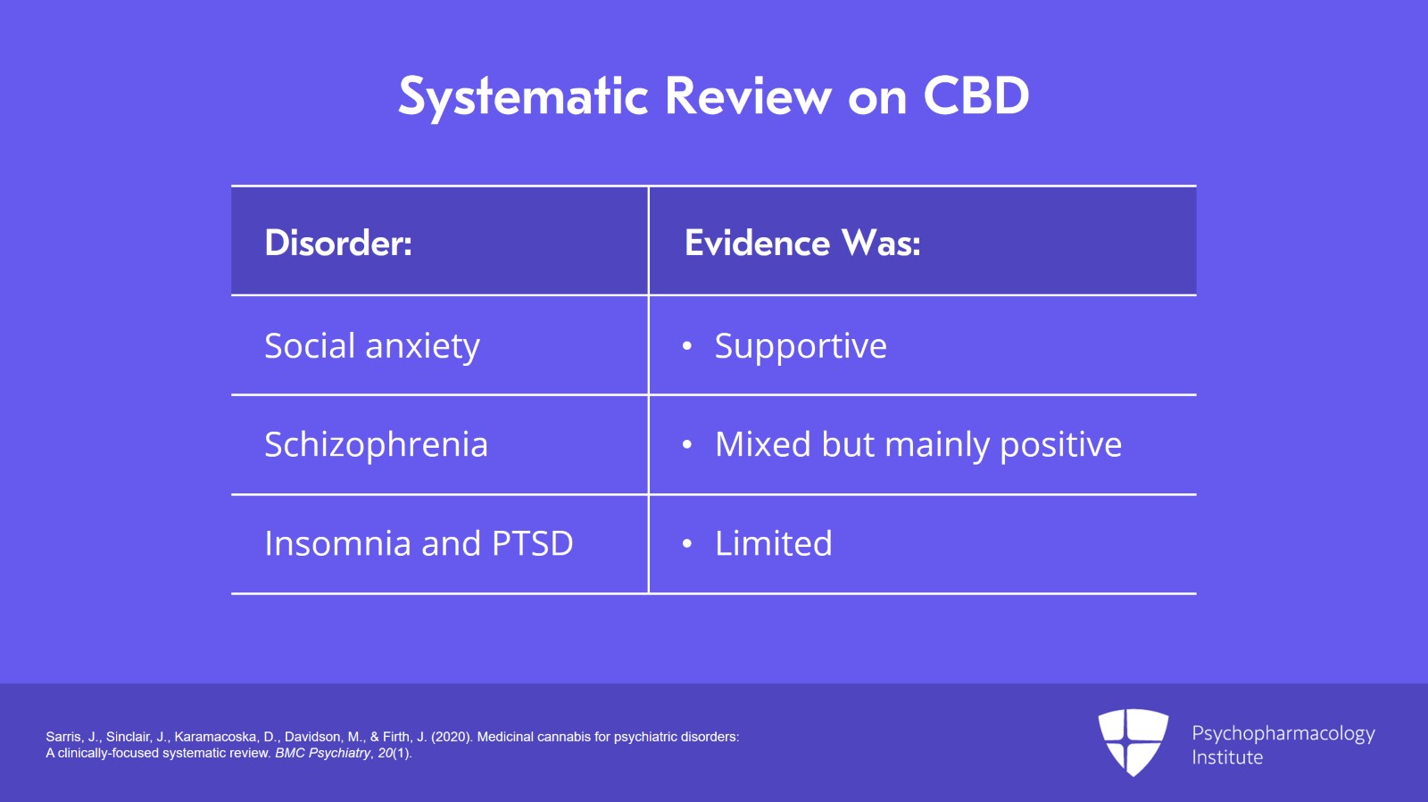 Cannabidiol: Evidence for Psychiatric Disorders and Recommendations for Using It Slide 6 of 16