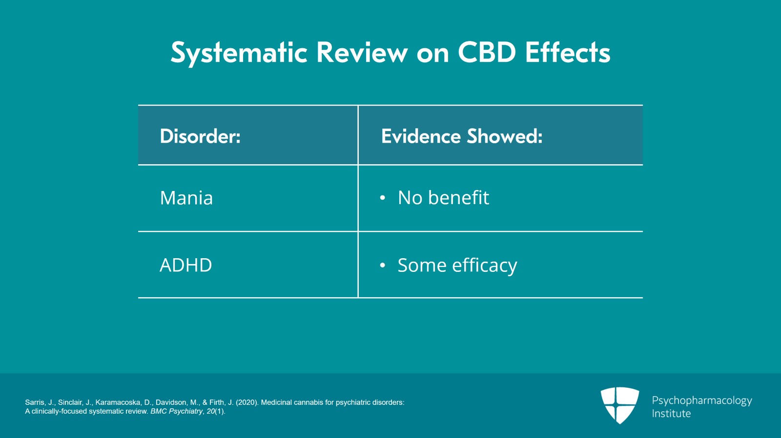 Cannabidiol: Evidence for Psychiatric Disorders and Recommendations for Using It Slide 7 of 16