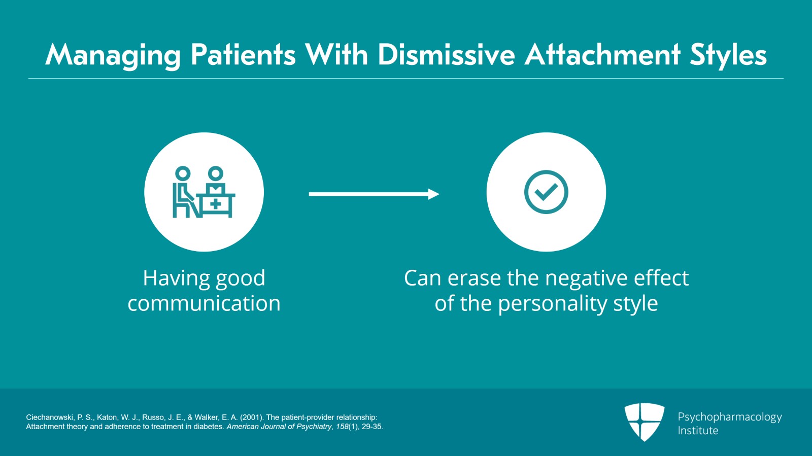The Biological Theory of Illness and Stigma Slide 14 of 17