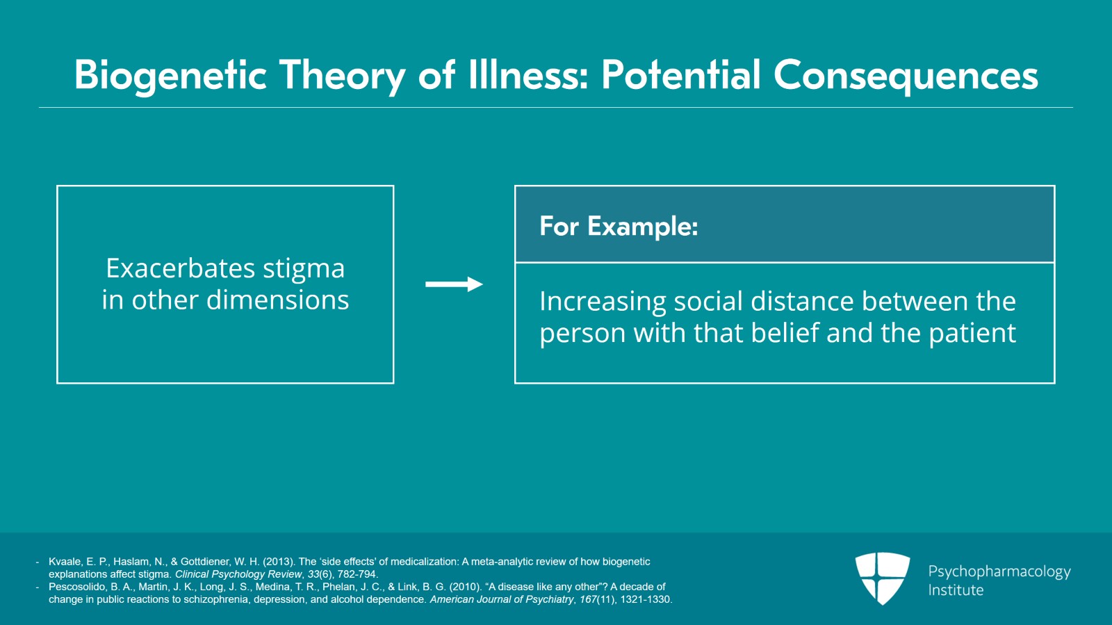 The Biological Theory of Illness and Stigma Slide 4 of 17