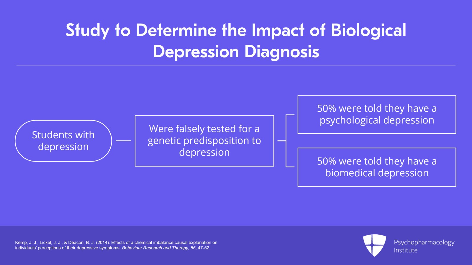 The Biological Theory of Illness and Stigma Slide 7 of 17