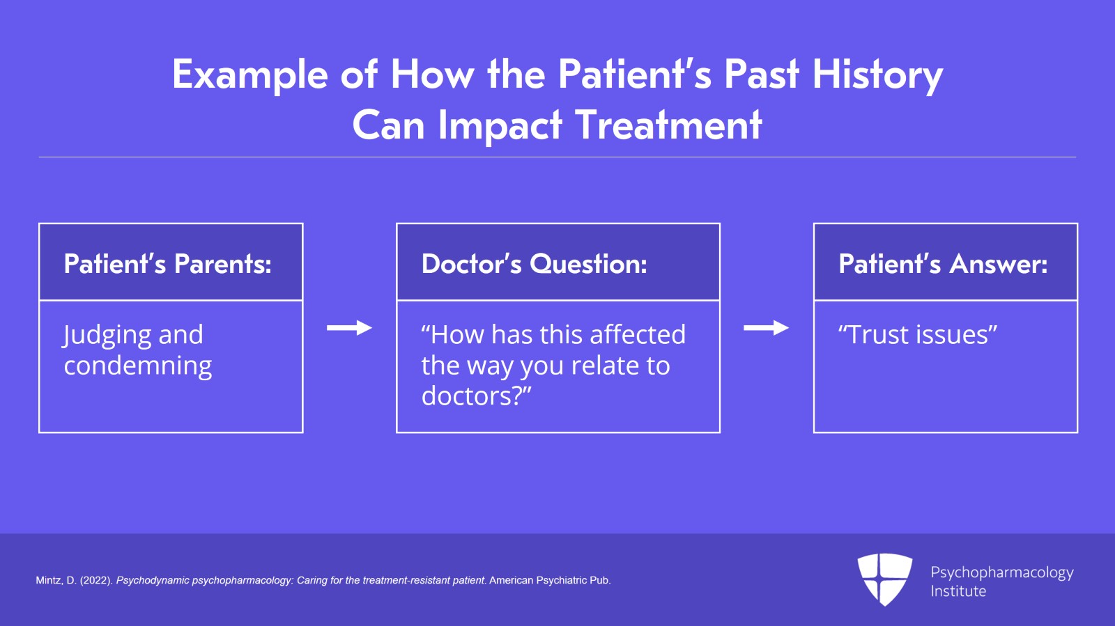 Psychotherapy Skills in Everyday Practice: Ordinary Medical Psychotherapy Slide 10 of 22