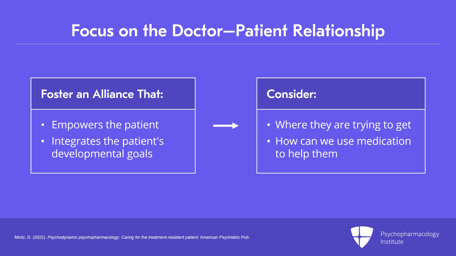 Psychotherapy Skills in Everyday Practice: Ordinary Medical Psychotherapy Slide 13 of 22