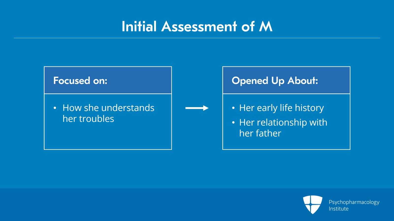 The Case of M: Part 2 Slide 2 of 14