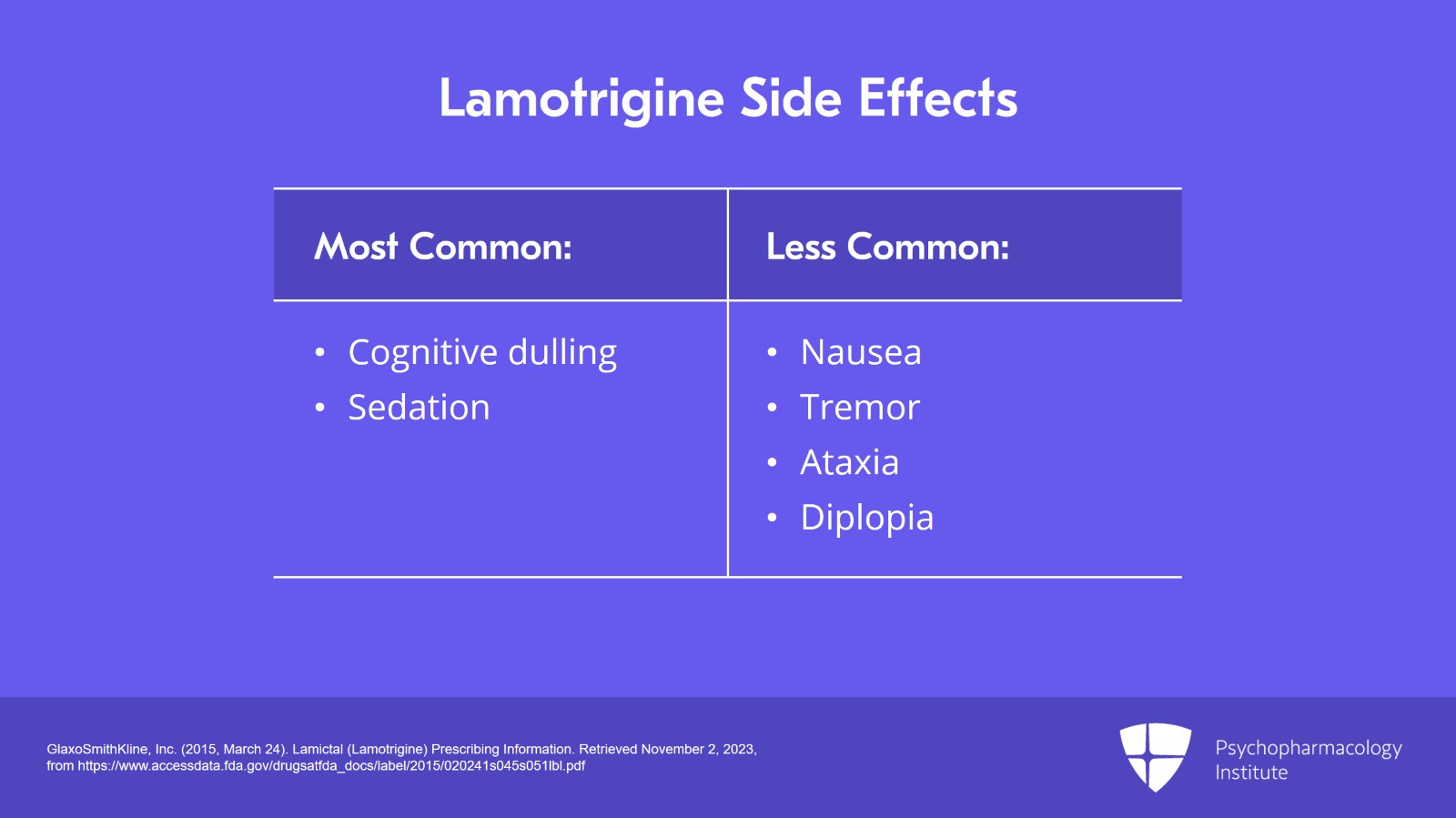 Lamotrigine: Side Effects and Special Considerations Slide 3 of 20
