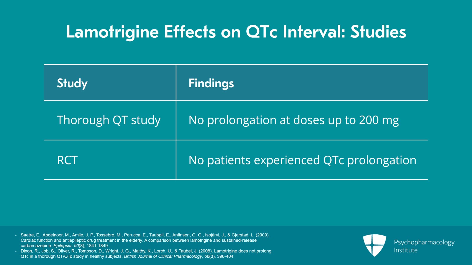 Lamotrigine Effect on QTc Prolongation and QRS Widening Slide 4 of 12