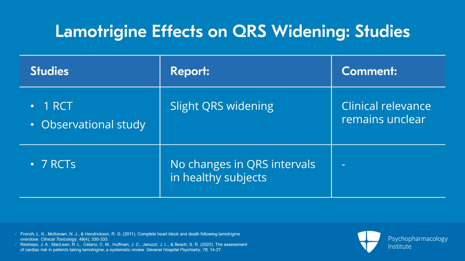 Lamotrigine Effect on QTc Prolongation and QRS Widening Slide 8 of 12