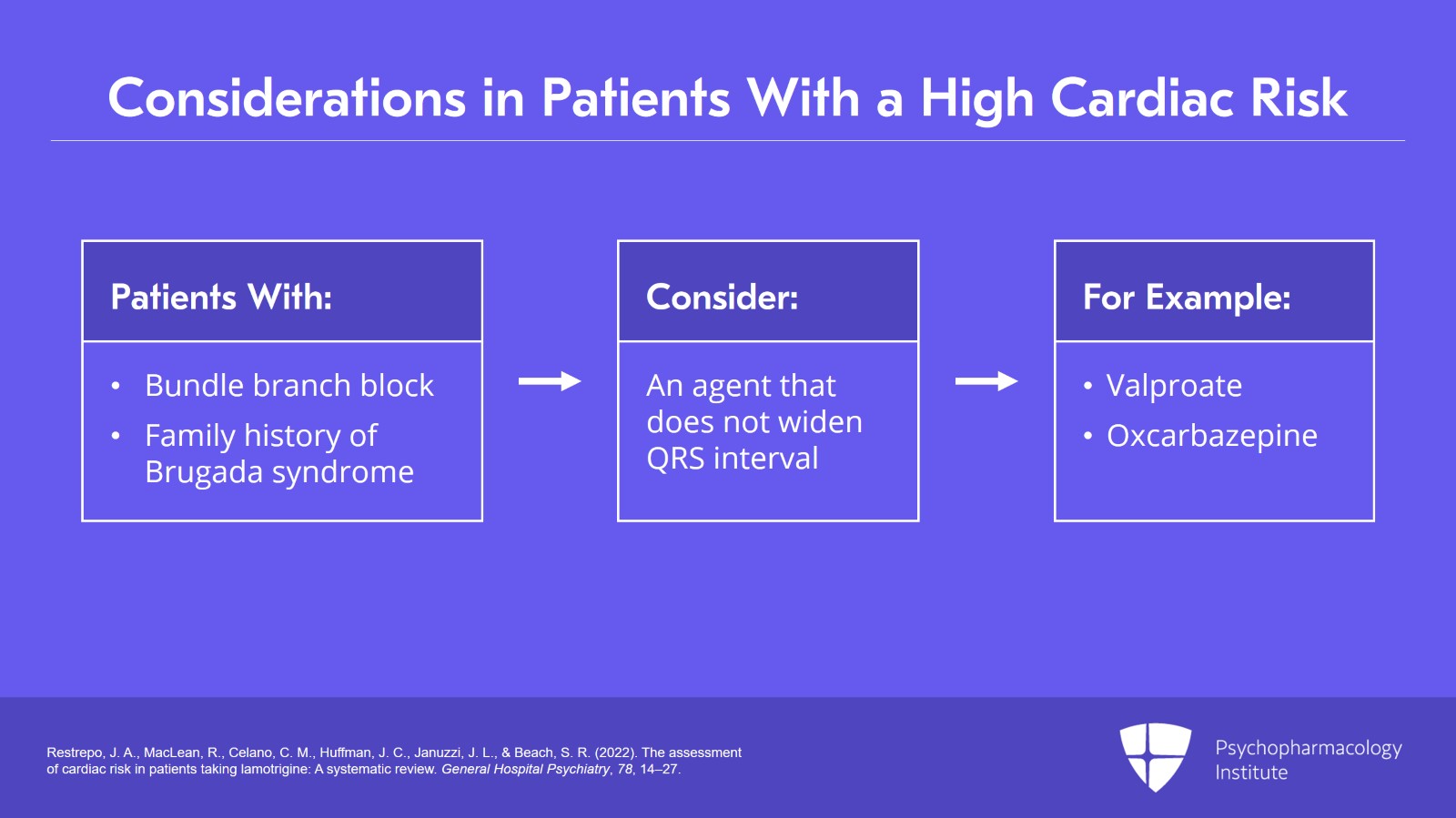 Strategies for Safe Usage and Proper Monitoring of Lamotrigine Slide 5 of 12