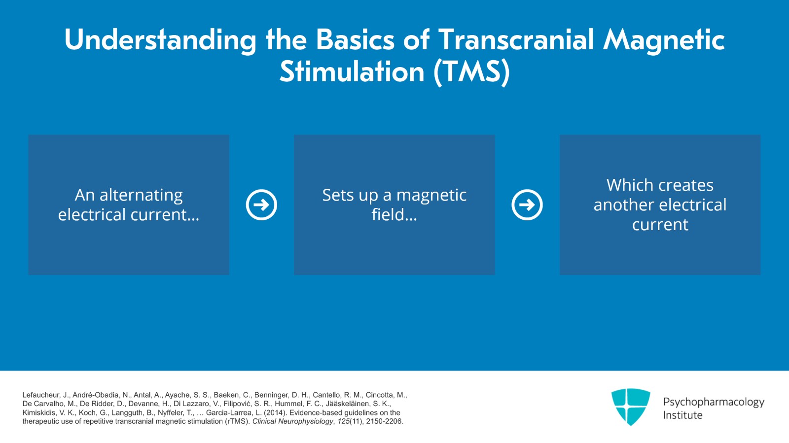 Understanding the Basics of TMS Slide 2 of 18