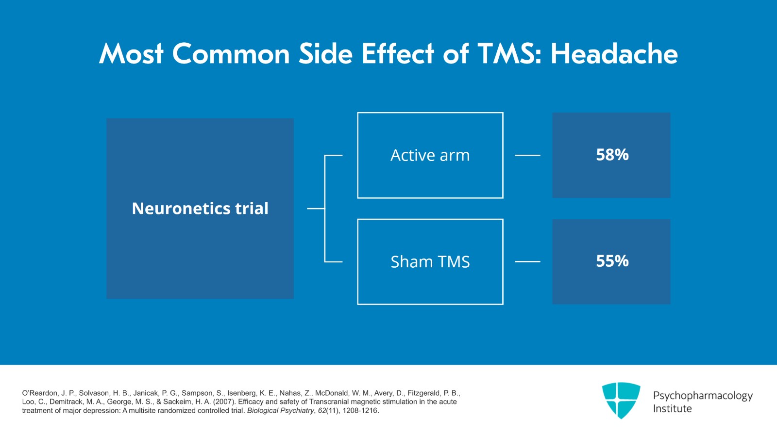 Assessing the Potential Side Effects of TMS Slide 2 of 14