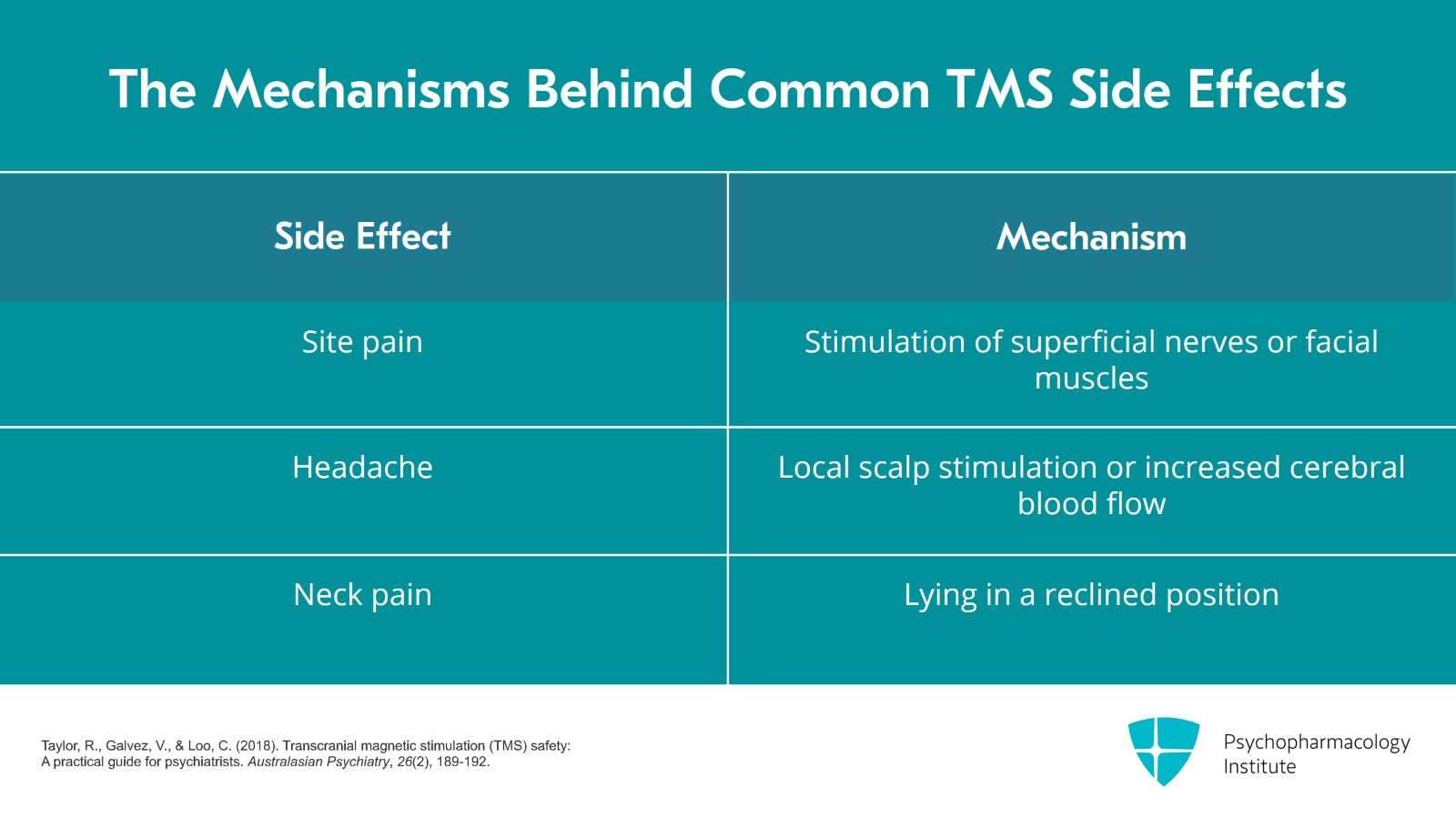 Assessing the Potential Side Effects of TMS Slide 4 of 14