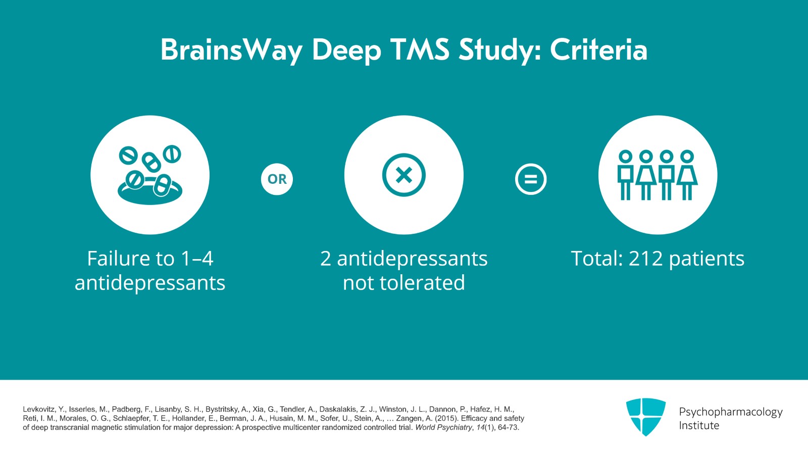 Exploring the Evidence of TMS for Depression Slide 13 of 30