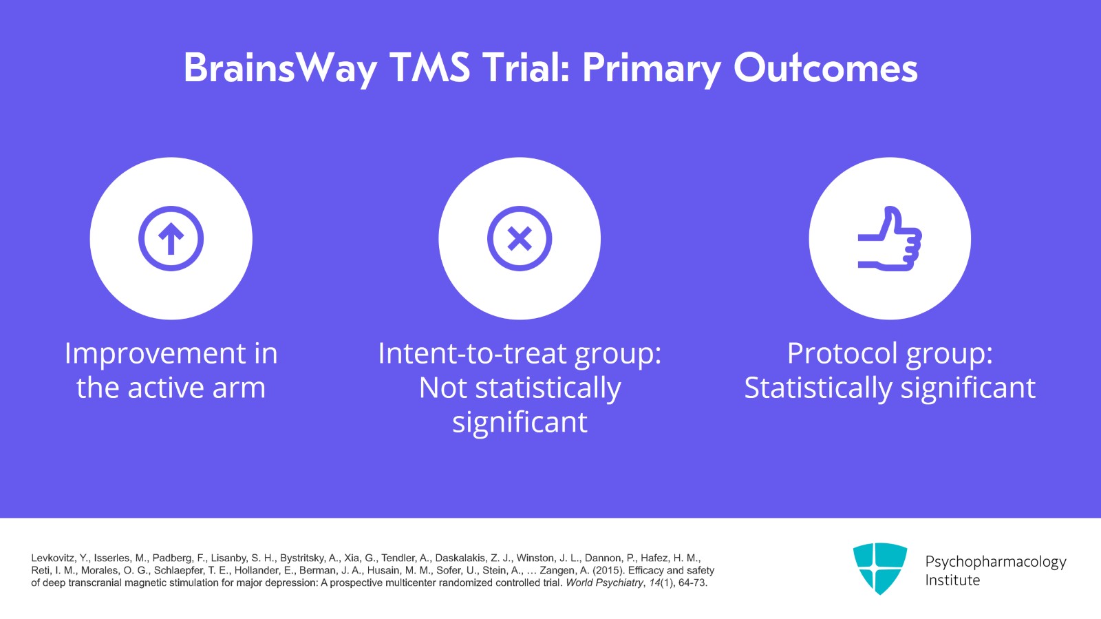 Exploring the Evidence of TMS for Depression Slide 15 of 30