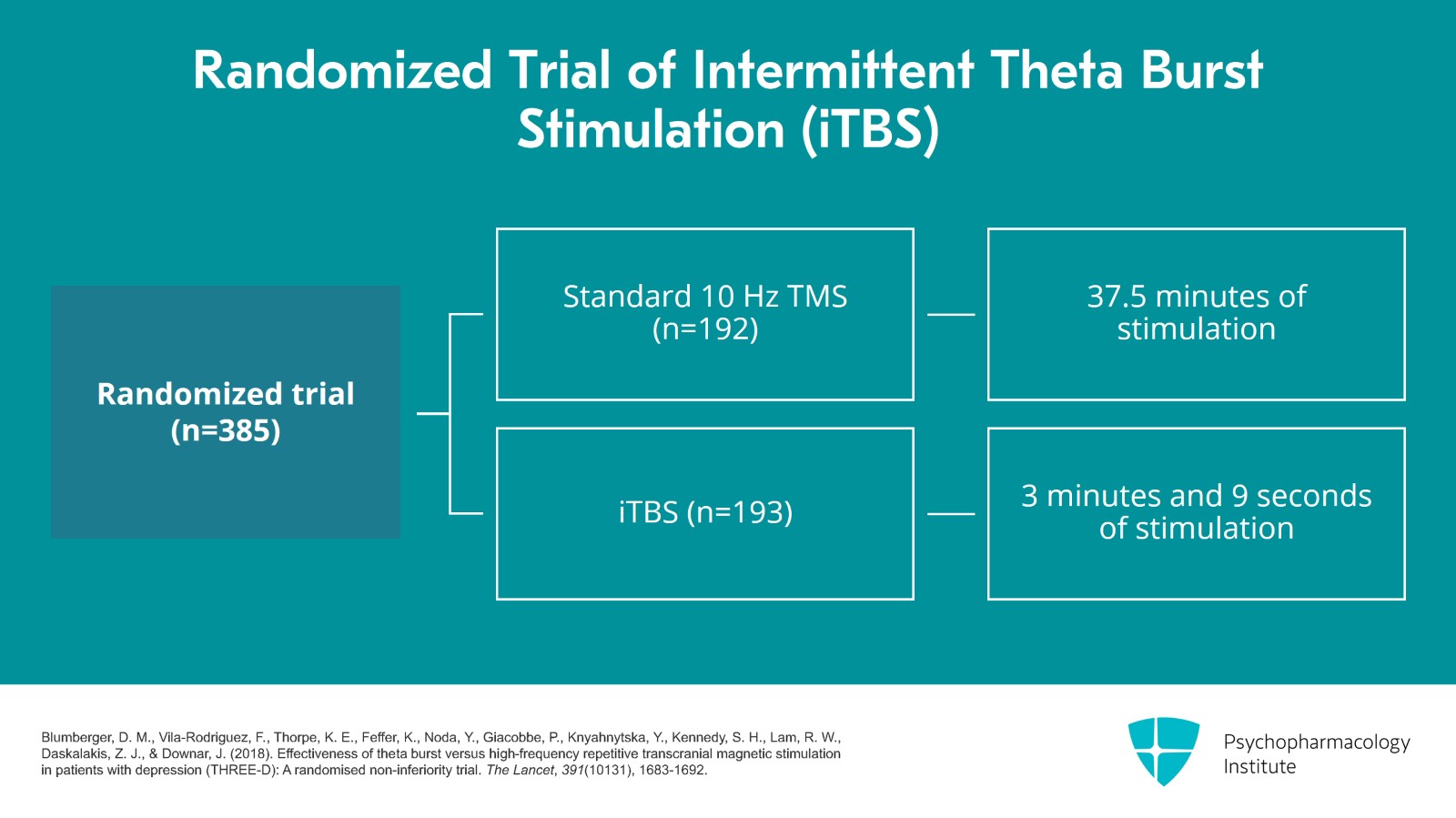 Exploring the Evidence of TMS for Depression Slide 22 of 30