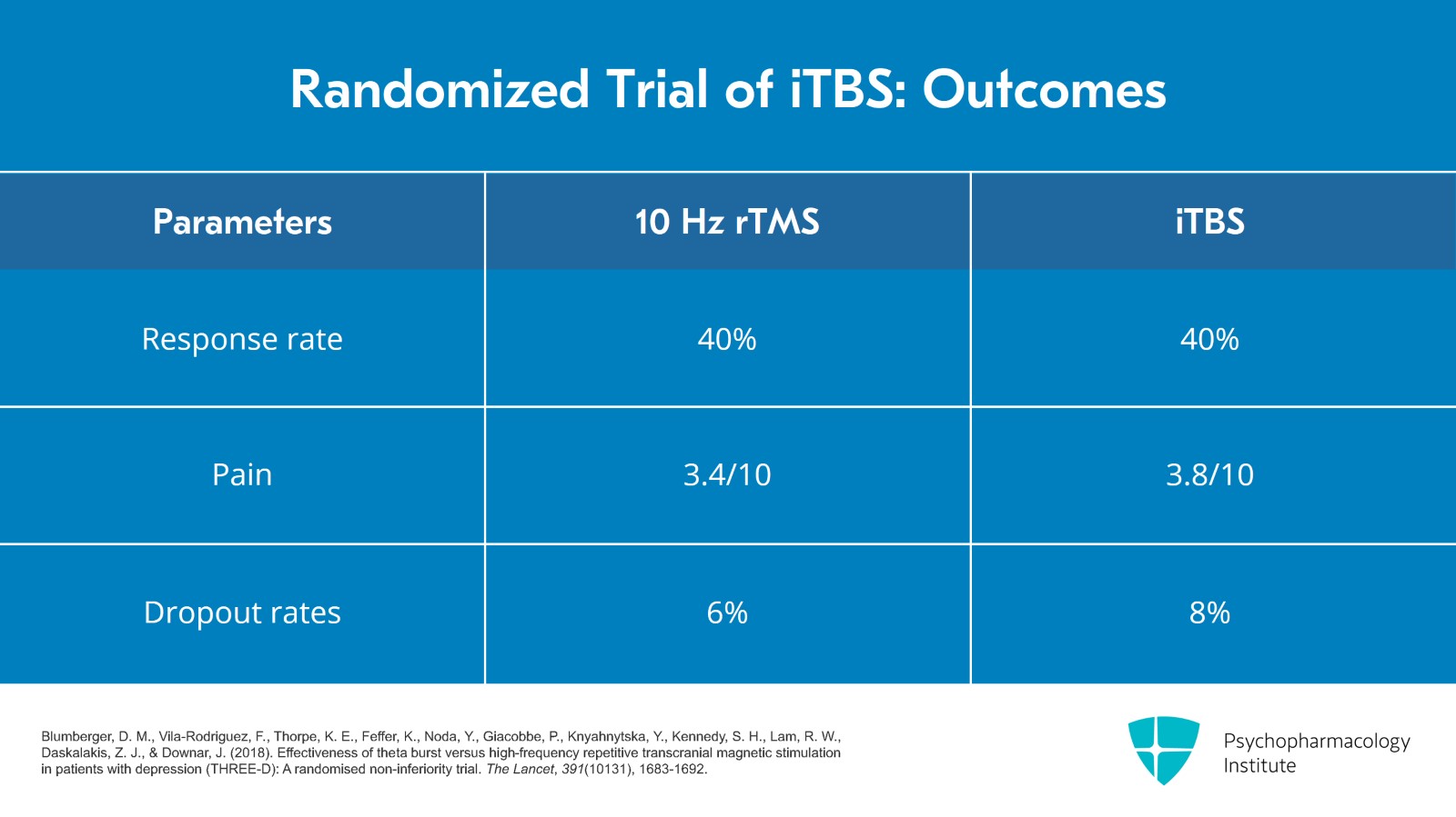 Exploring the Evidence of TMS for Depression Slide 24 of 30