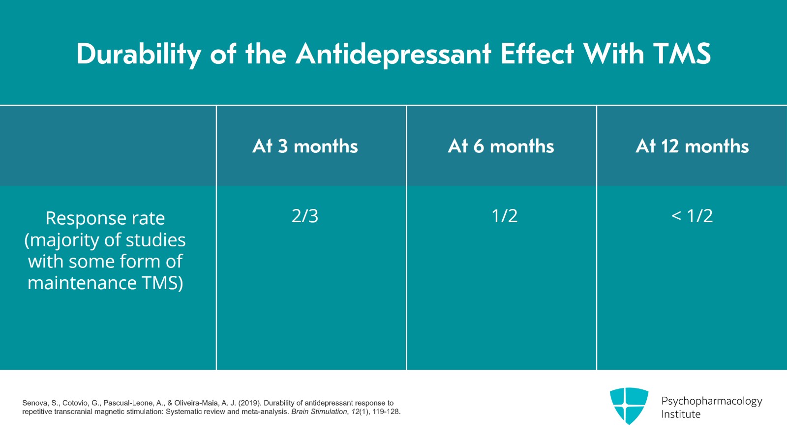 Exploring the Evidence of TMS for Depression Slide 26 of 30