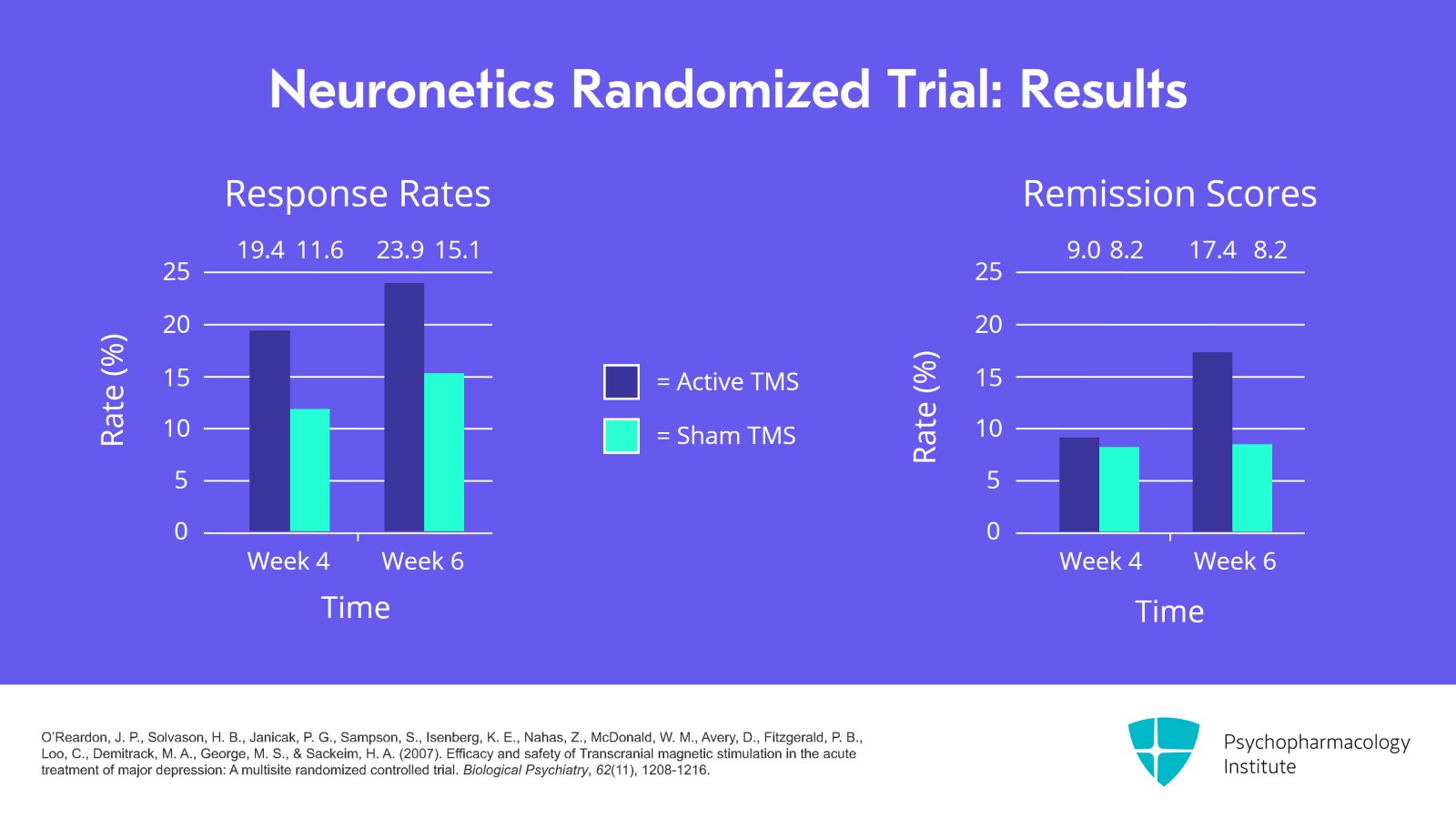 Exploring the Evidence of TMS for Depression Slide 6 of 30