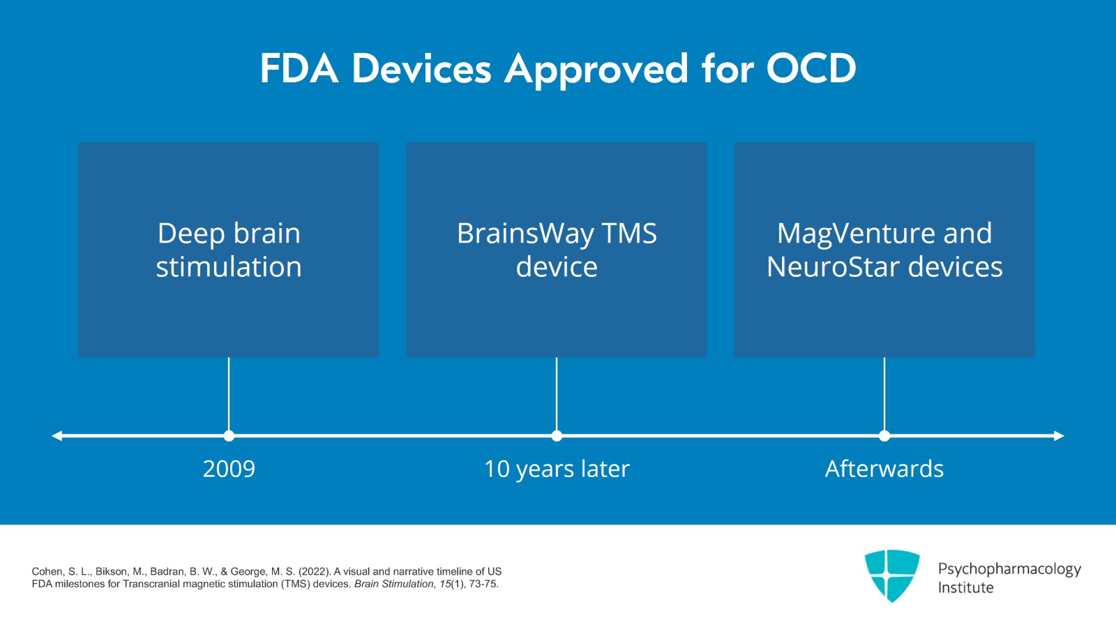Exploring the Evidence of TMS for OCD Slide 2 of 13