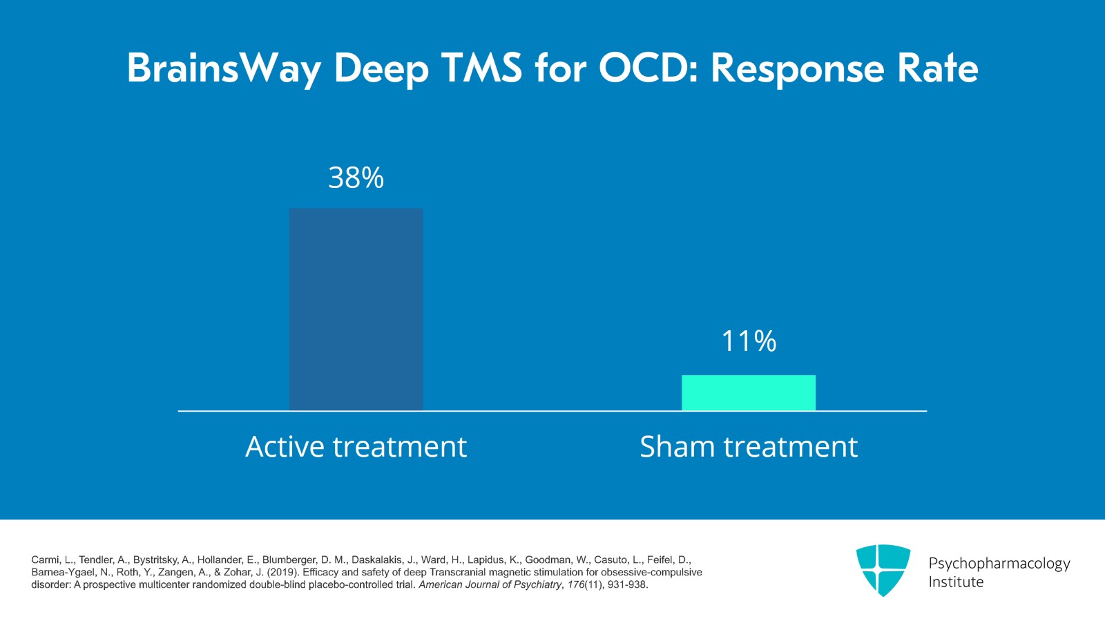 Exploring the Evidence of TMS for OCD Slide 8 of 13