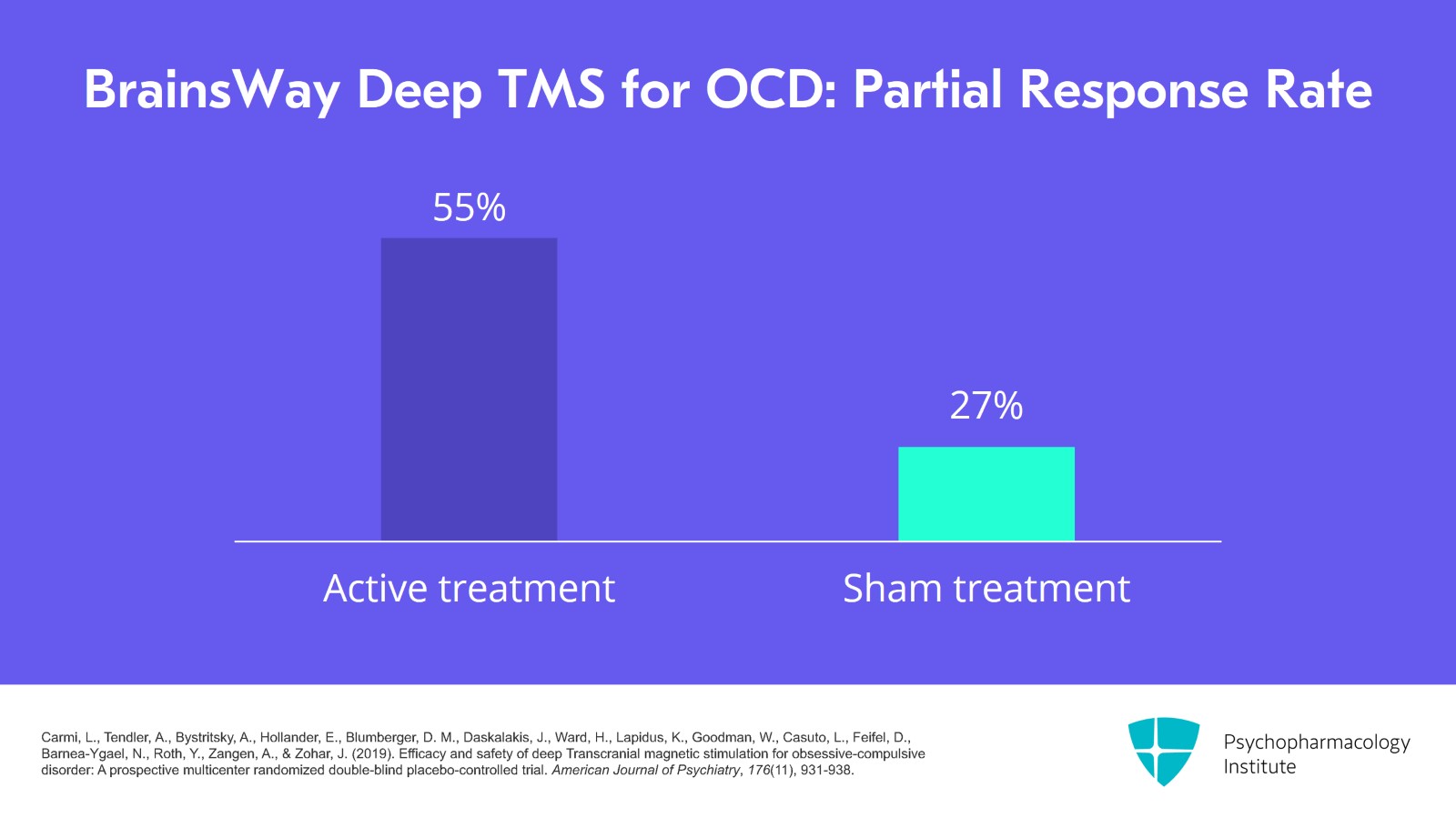 Exploring the Evidence of TMS for OCD Slide 9 of 13