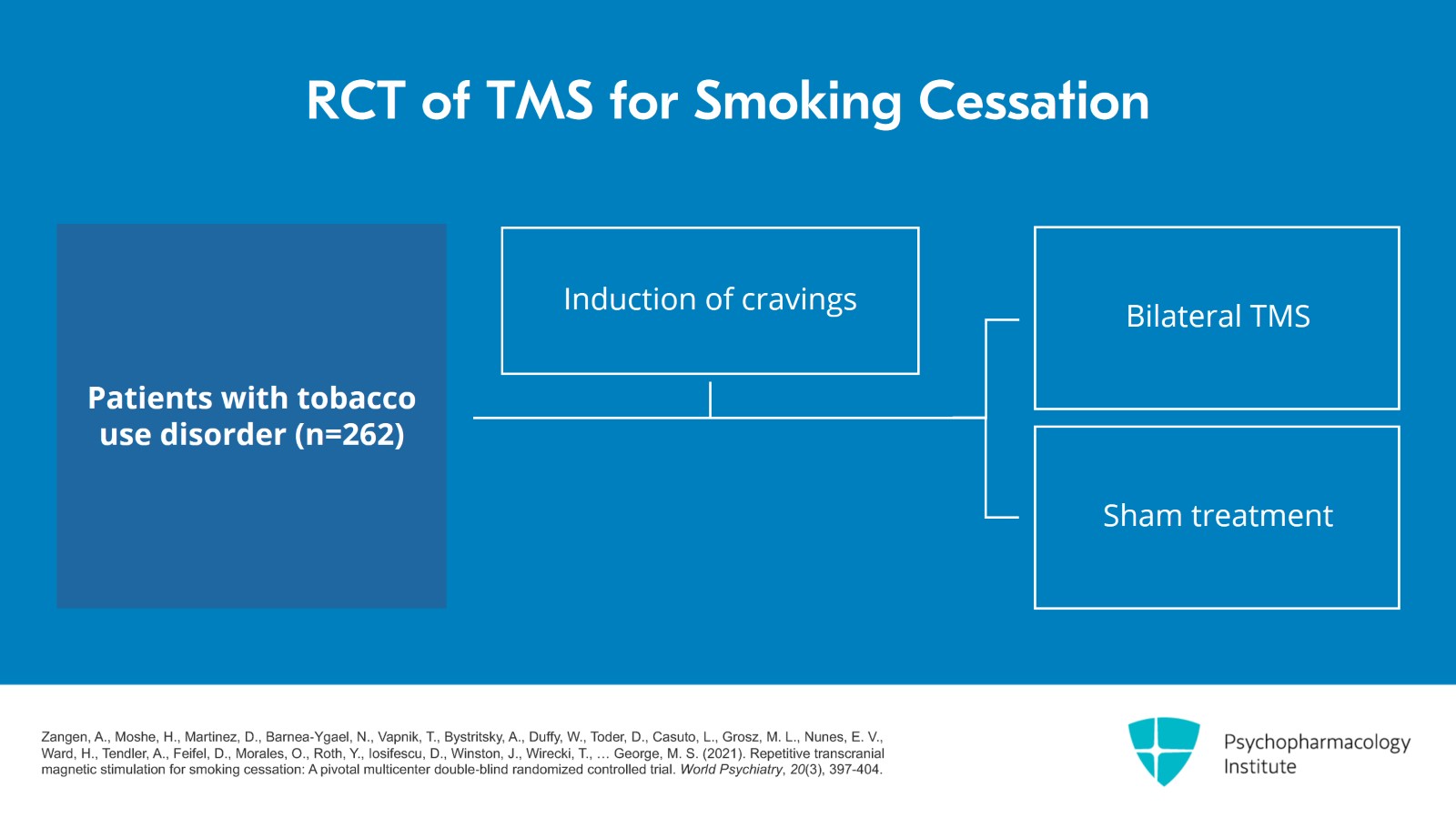 Recent Innovations in TMS Research and Practice Slide 2 of 19