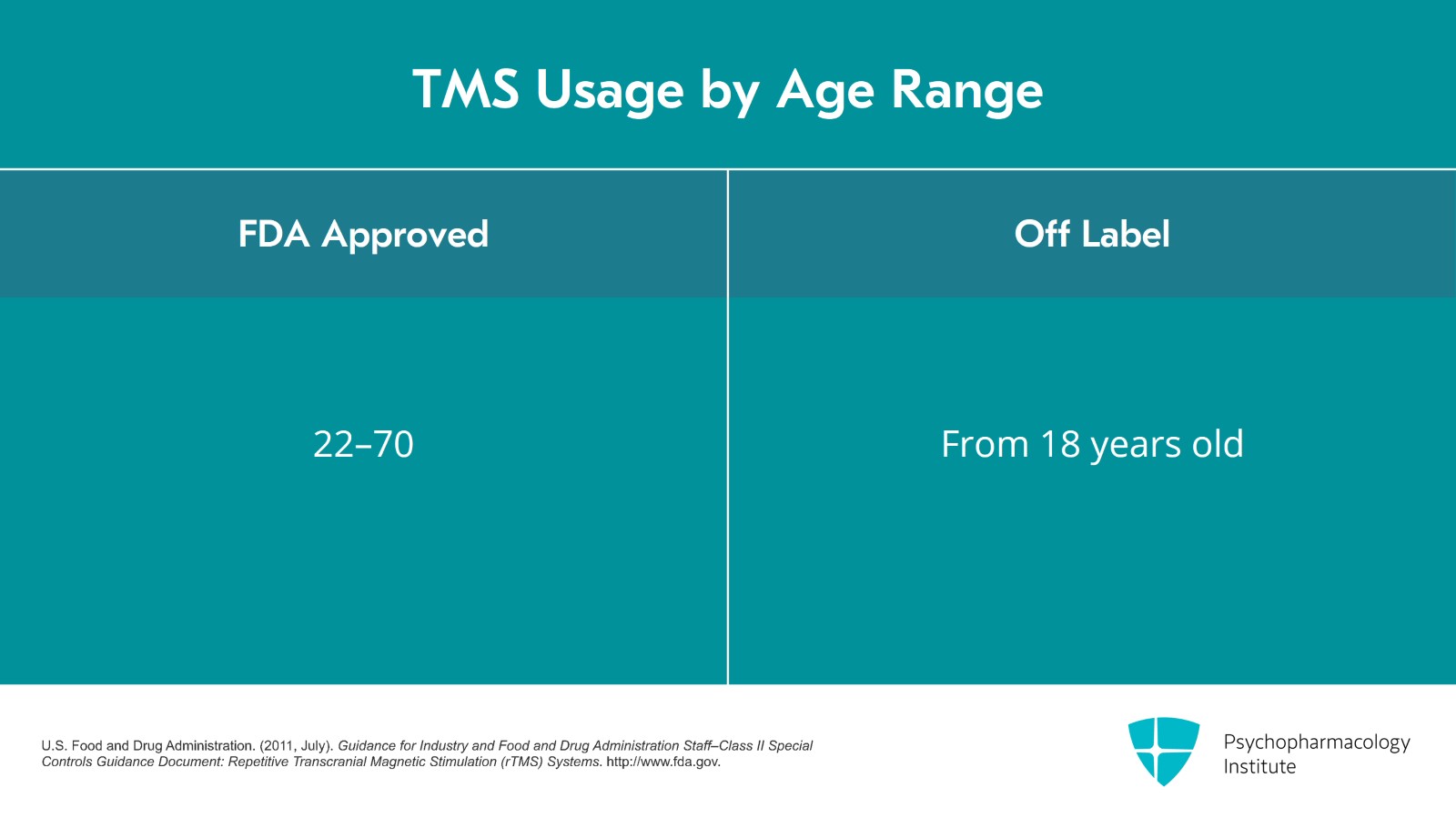 Optimizing Patient Selection for TMS Treatment Slide 10 of 24