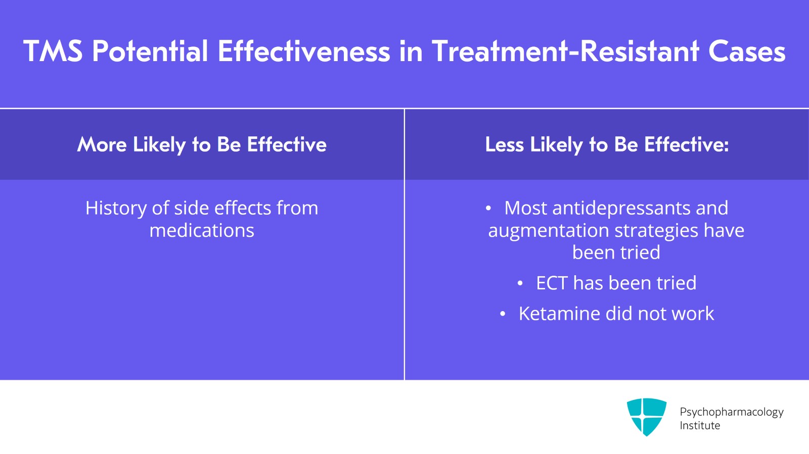 Optimizing Patient Selection for TMS Treatment Slide 16 of 24