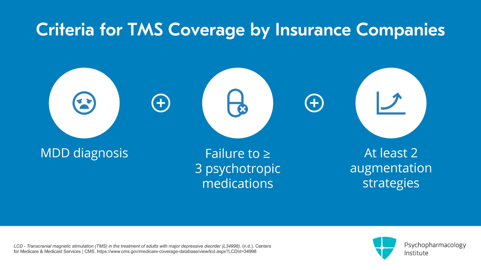 Optimizing Patient Selection for TMS Treatment Slide 2 of 24