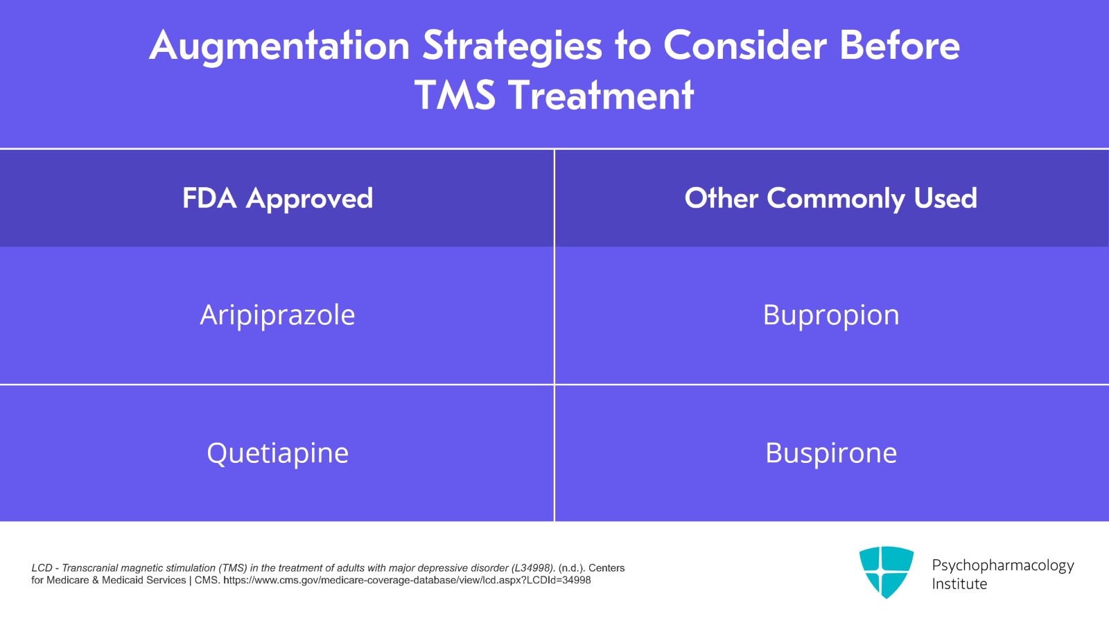 Optimizing Patient Selection for TMS Treatment Slide 3 of 24