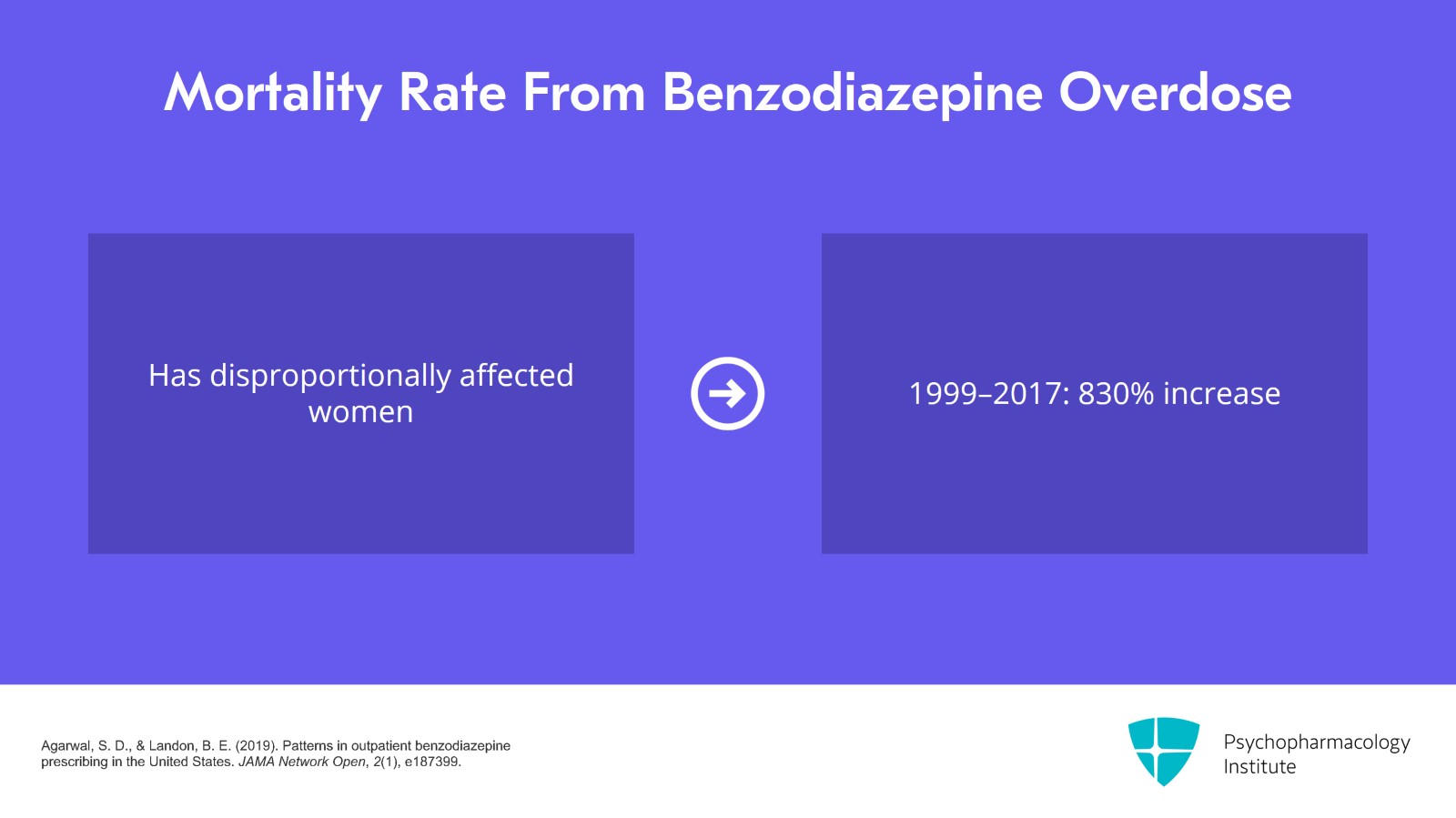 Understanding the Major Risks of Benzodiazepine Use Slide 6 of 13