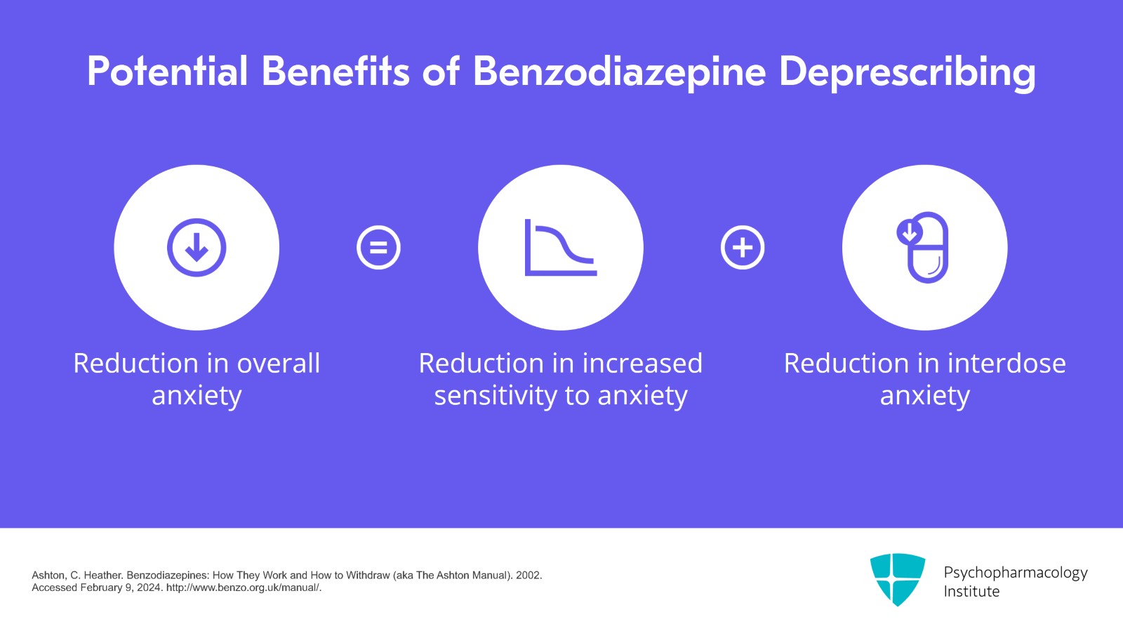 Benzodiazepine Deprescription: Indications, Benefits, and Risks Slide 4 of 19