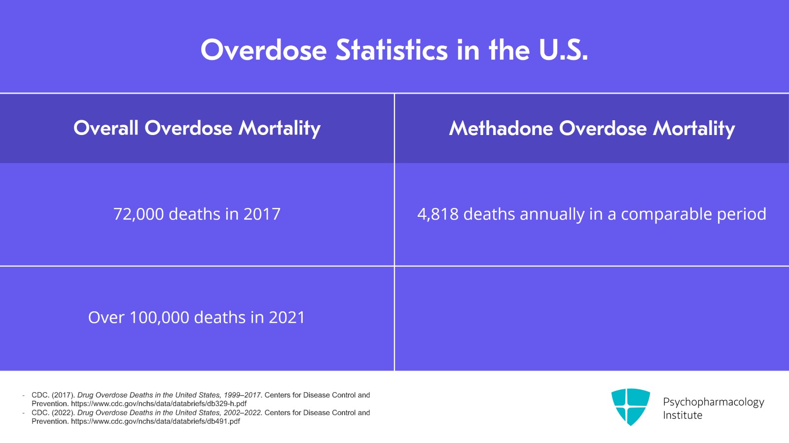 Tailored Patient Assessment: A Key to Effective OUD Treatment Slide 10 of 21