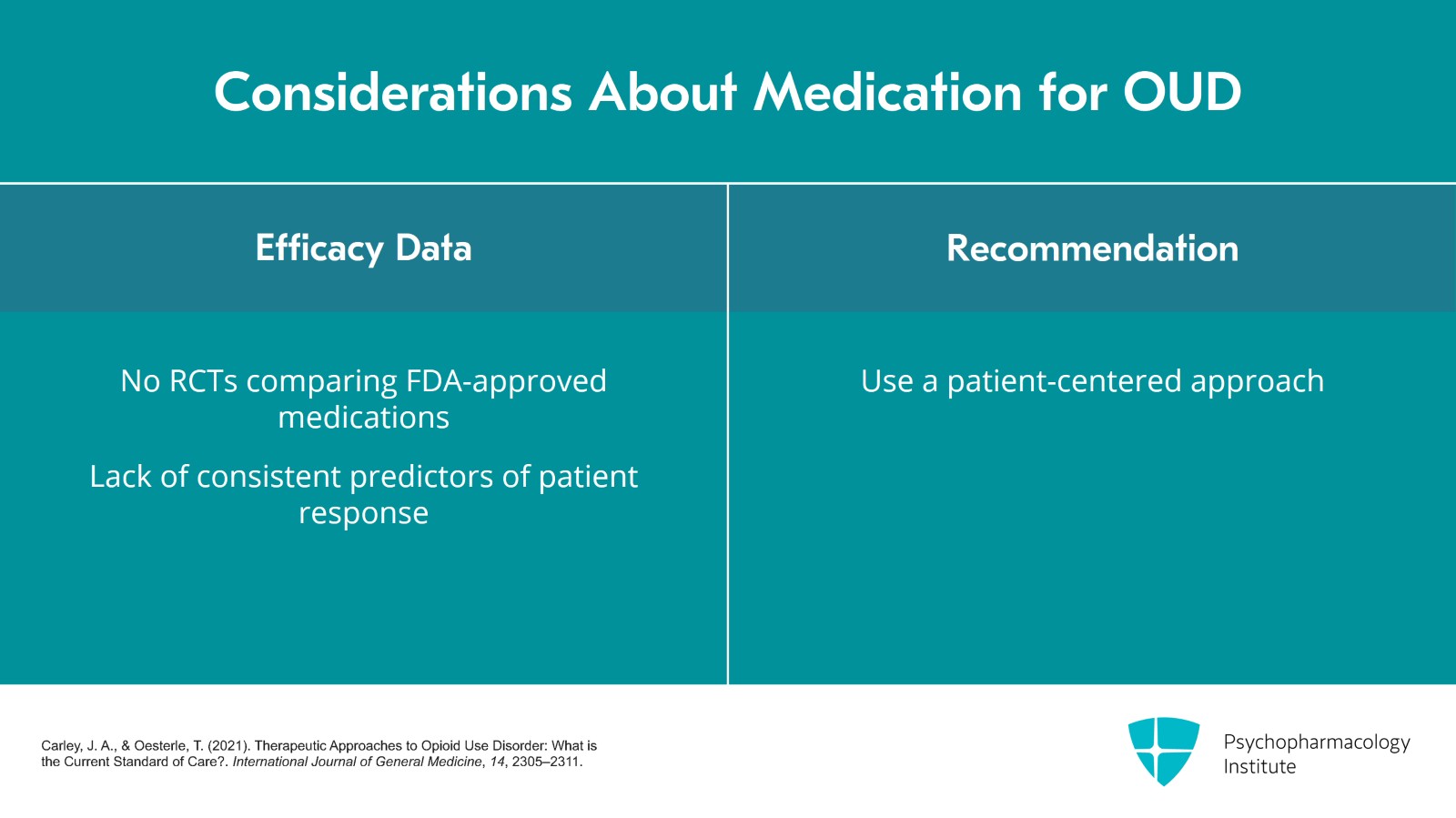Tailored Patient Assessment: A Key to Effective OUD Treatment Slide 5 of 21