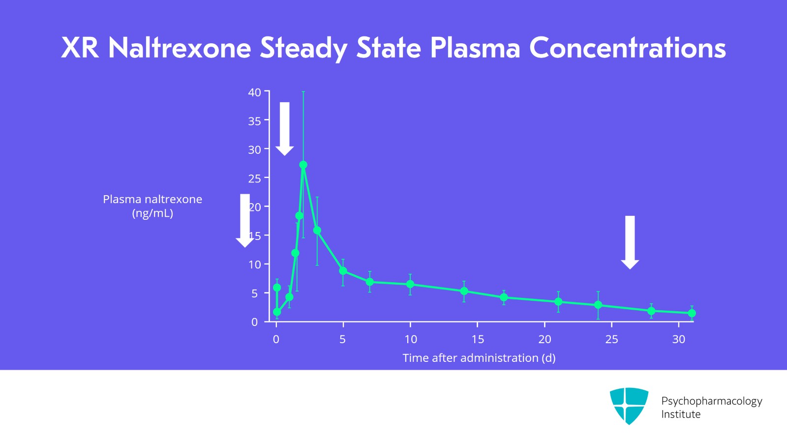Examining the Efficacy of Extended-Release Naltrexone OUD Slide 9 of 14
